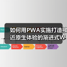 如何用PWA实施打造接近原生体验的渐进式Web应用（图1）