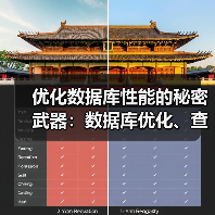 优化数据库性能的秘密武器：数据库优化、查询优化与索引建立揭秘（图4）