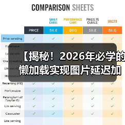 【揭秘！2026年必学的懒加载实现图片延迟加载技术攻略】（图3）