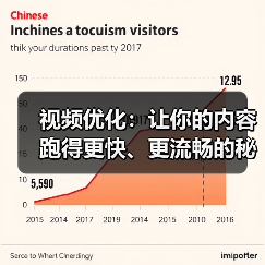 视频优化：让你的内容跑得更快、更流畅的秘密武器（图2）