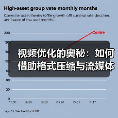 视频优化的奥秘：如何借助格式压缩与流媒体传输实现极致体验（图3）