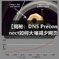 【揭秘：DNS Preconnect如何大幅减少网页加载延迟】（图3）