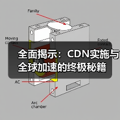 全面揭示：CDN实施与全球加速的终极秘籍（图4）