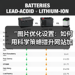 “图片优化设置：如何用科学策略提升网站加载速度”（图4）