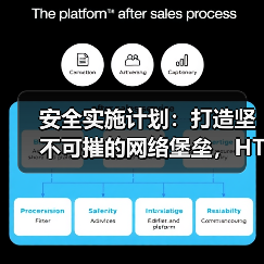 安全实施计划：打造坚不可摧的网络堡垒，HTTPS SSL 保护全解（图2）