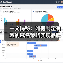 一文揭秘：如何制定有效的域名策略实现品牌崛起（图4）
