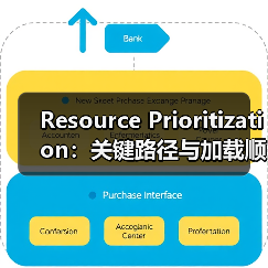 Resource Prioritization：关键路径与加载顺序的秘密武器（图1）