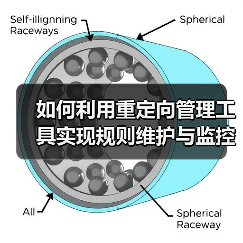 如何利用重定向管理工具实现规则维护与监控的完美结合（图2）