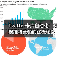 Twitter卡片自动化：实现推特营销的终极秘密武器（图3）