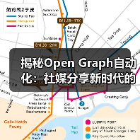 揭秘Open Graph自动化：社媒分享新时代的核心引擎（图3）