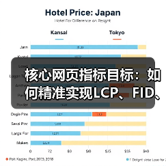 核心网页指标目标：如何精准实现LCP、FID、CLS的最佳标准（图4）