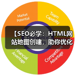 【SEO必学：HTML网站地图创建，助你优化用户导航与索引】（图1）