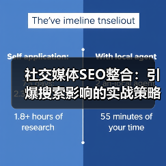 社交媒体SEO整合:引爆搜索影响的实战策略揭秘(图1) 社交媒体SEO整合:引爆搜索影响的实战策略揭秘(图1)