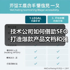 技术公司如何借助SEO打造爆款产品文档和强大开发者社区(图1) 技术公司如何借助SEO打造爆款产品文档和强大开发者社区(图1)