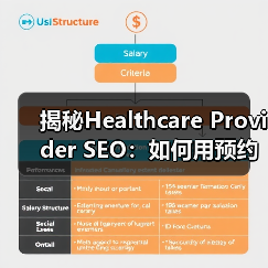 揭秘Healthcare Provider SEO:如何用预约系统赢得患者?(图1) 揭秘Healthcare Provider SEO:如何用预约系统赢得患者?(图1)
