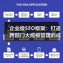 企业级SEO框架:打造跨部门大规模管理的成功秘籍(图1) 企业级SEO框架:打造跨部门大规模管理的成功秘籍(图1)