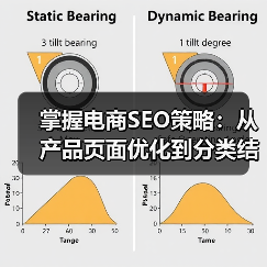 掌握电商SEO策略:从产品页面优化到分类结构布局(图4) 掌握电商SEO策略:从产品页面优化到分类结构布局(图4)