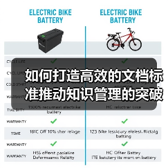 如何打造高效的文档标准推动知识管理的突破口(图2) 如何打造高效的文档标准推动知识管理的突破口(图2)