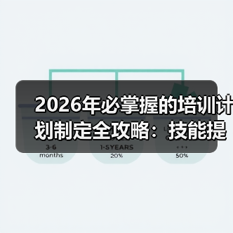 2026年必掌握的培训计划制定全攻略:技能提升与知识转移的秘密(图4) 2026年必掌握的培训计划制定全攻略:技能提升与知识转移的秘密(图4)