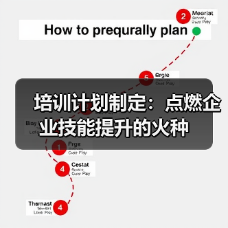 培训计划制定:点燃企业技能提升的火种(图3) 培训计划制定:点燃企业技能提升的火种(图3)