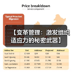 【变革管理:激发组织适应力的秘密武器】(图1) 【变革管理:激发组织适应力的秘密武器】(图1)