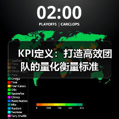 KPI定义：打造高效团队的量化衡量标准（图3）