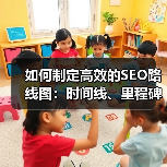 如何制定高效的SEO路线图:时间线、里程碑与资源分配的实战秘籍(图1) 如何制定高效的SEO路线图:时间线、里程碑与资源分配的实战秘籍(图1)