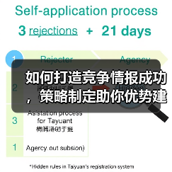 如何打造竞争情报成功,策略制定助你优势建立(图3) 如何打造竞争情报成功,策略制定助你优势建立(图3)