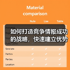 如何打造竞争情报成功的战略,快速建立优势(图4) 如何打造竞争情报成功的战略,快速建立优势(图4)