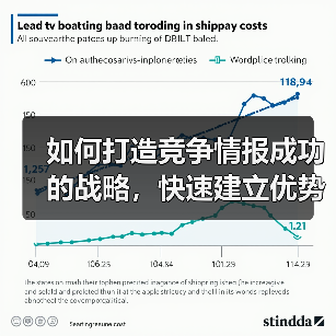 如何打造竞争情报成功的战略,快速建立优势(图3) 如何打造竞争情报成功的战略,快速建立优势(图3)
