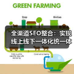 全渠道SEO整合:实现线上线下一体化统一体验指南(图4) 全渠道SEO整合:实现线上线下一体化统一体验指南(图4)