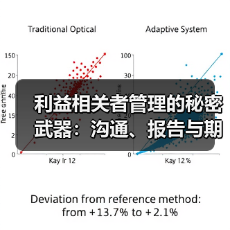 利益相关者管理的秘密武器:沟通、报告与期望管理的实战指南(图3) 利益相关者管理的秘密武器:沟通、报告与期望管理的实战指南(图3)