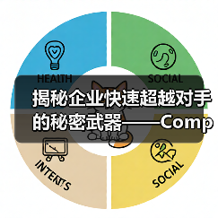 揭秘企业快速超越对手的秘密武器——Competitor Benchmarking(图2) 揭秘企业快速超越对手的秘密武器——Competitor Benchmarking(图2)