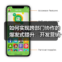 如何实现跨部门协作的爆发式提升:开发营销内容的团队配合秘籍(图2) 如何实现跨部门协作的爆发式提升:开发营销内容的团队配合秘籍(图2)