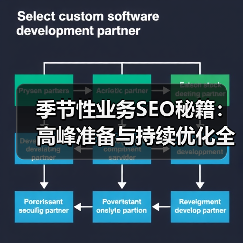 季节性业务SEO秘籍:高峰准备与持续优化全攻略(图3) 季节性业务SEO秘籍:高峰准备与持续优化全攻略(图3)