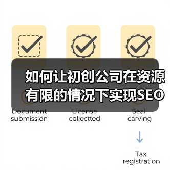如何让初创公司在资源有限的情况下实现SEO快速增长(图2) 如何让初创公司在资源有限的情况下实现SEO快速增长(图2)