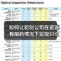 如何让初创公司在资源有限的情况下实现SEO快速增长(图1) 如何让初创公司在资源有限的情况下实现SEO快速增长(图1)